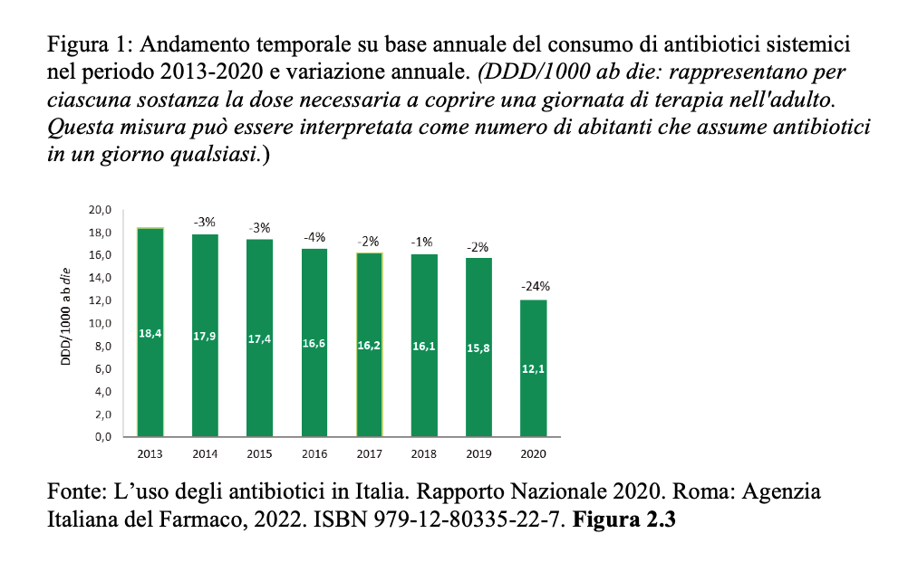 terapia antibiotica