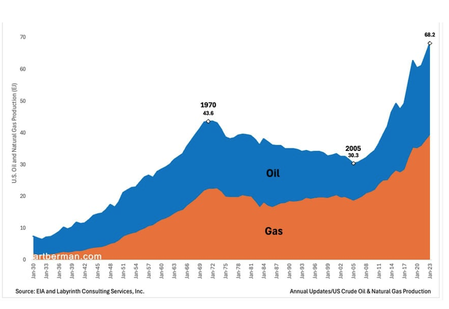 gas e Ucraina